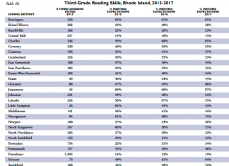2018 Factbook shows Burrillville lagging behind on education