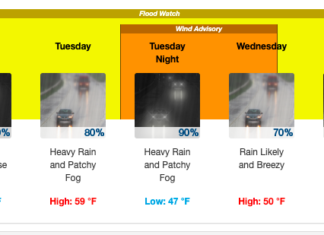 Nor’easter expected to bring rain, heavy winds through Wednesday evening
