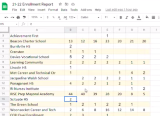 CTE, charter costs up as 80 North Smithfield students head out of district