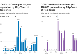 Burrillville COVID-19 case rate exceeded state average as Omicron variant began to sweep RI
