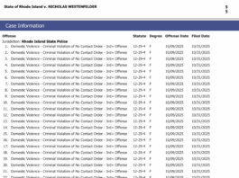 Repeat domestic abuser picked up at Glocester motel, faces 37 counts for violation of bail